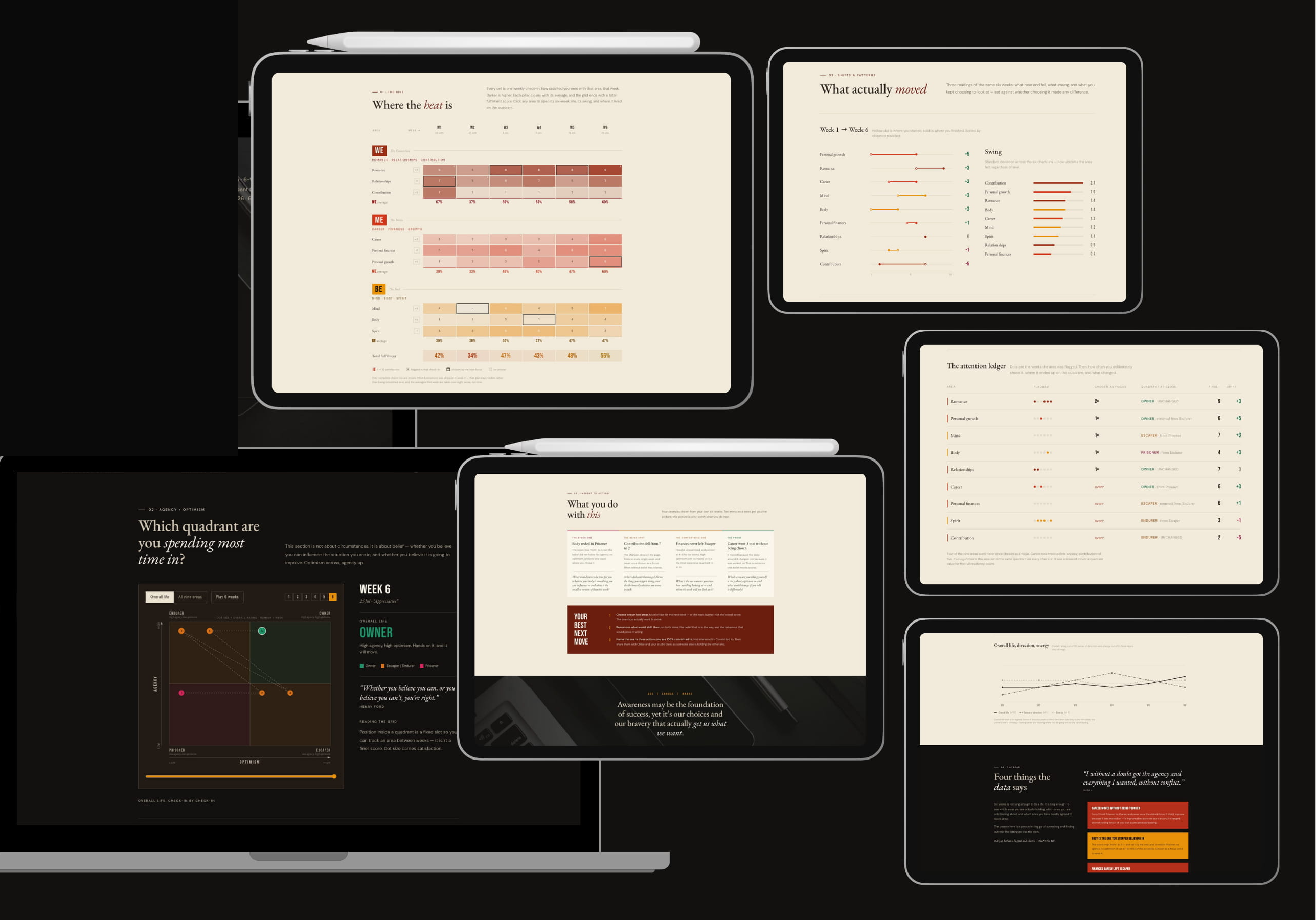 The check-in report shown across desktop and tablet screens