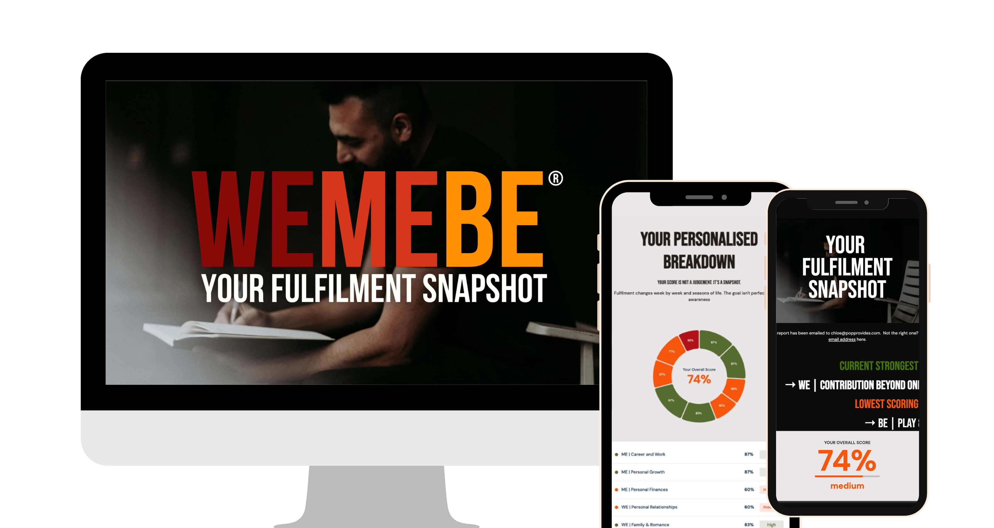 The WeMeBe Fulfilment Snapshot shown across desktop, tablet and phone